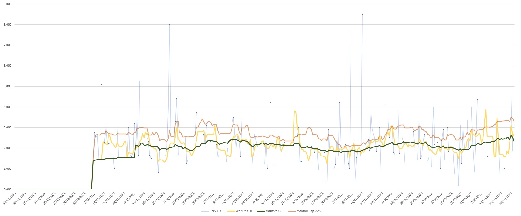 graph