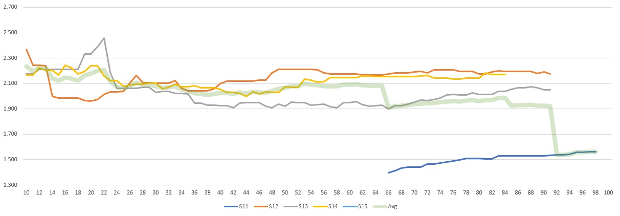 graph