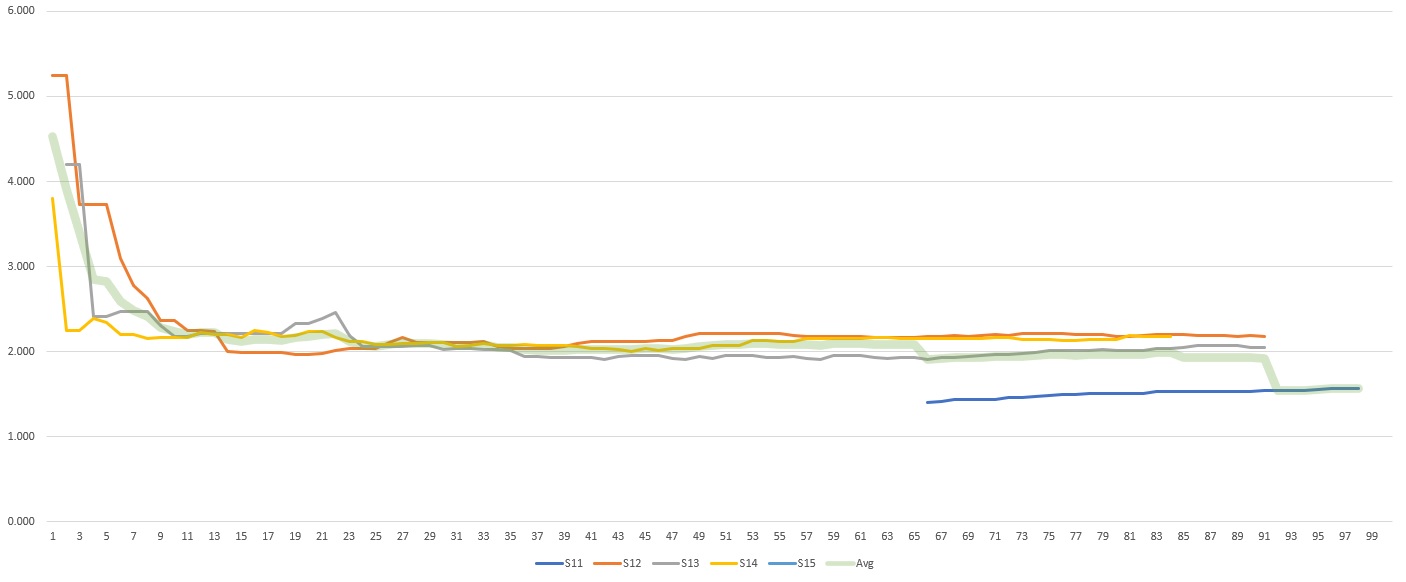 graph
