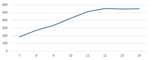 graph