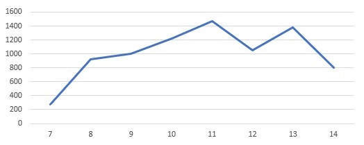 graph
