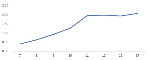 graph