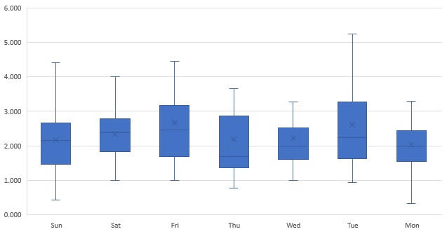 graph