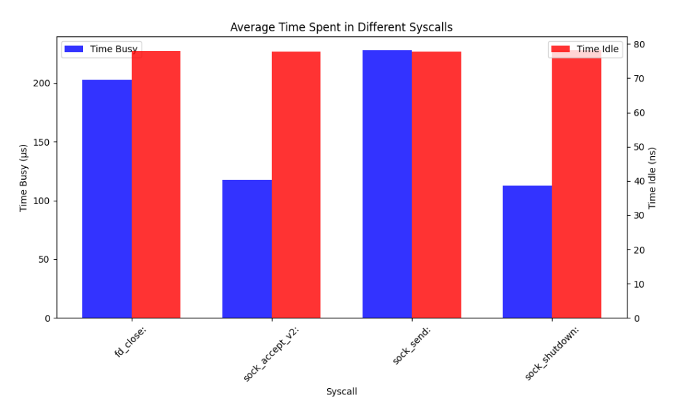 syscall graph